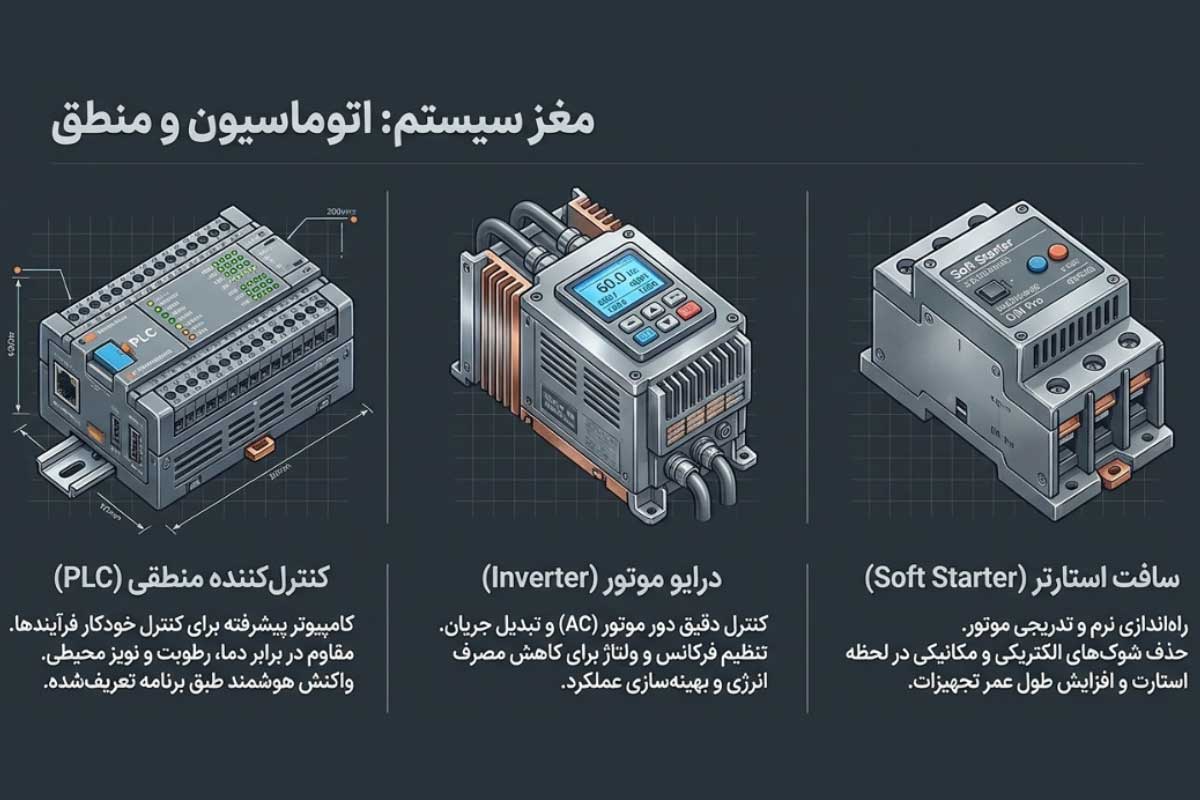 معرفی کلیدهای اتوماسیون و منطق تابلو برق