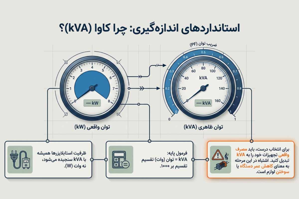 فرمول محاسبه استابلایزر