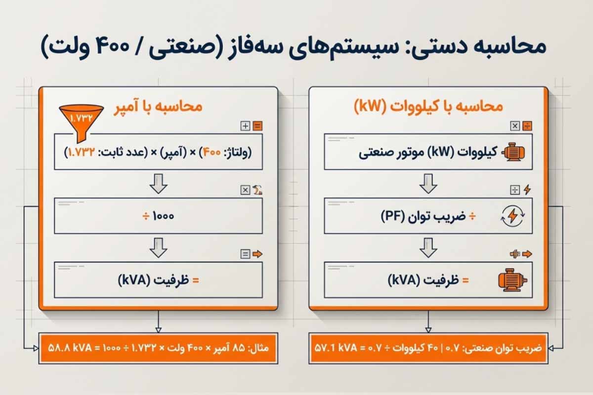 محاسبه ظرفیت استابلایزر به صورت دستی برای برق سه فاز