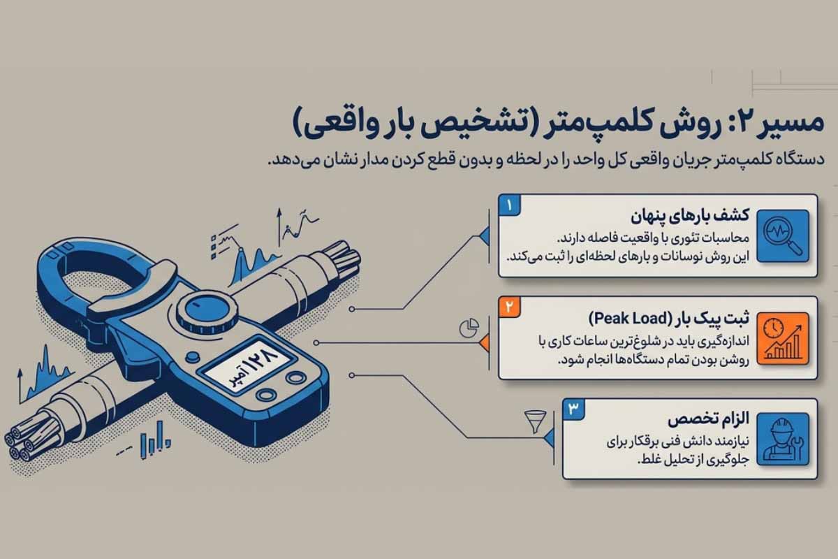 محاسبه ظرفیت استابلایزر با کلمپ‌متر