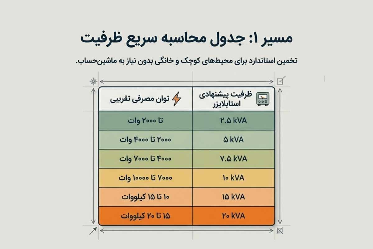 جدول محاسبه ظرفیت استابلایزر