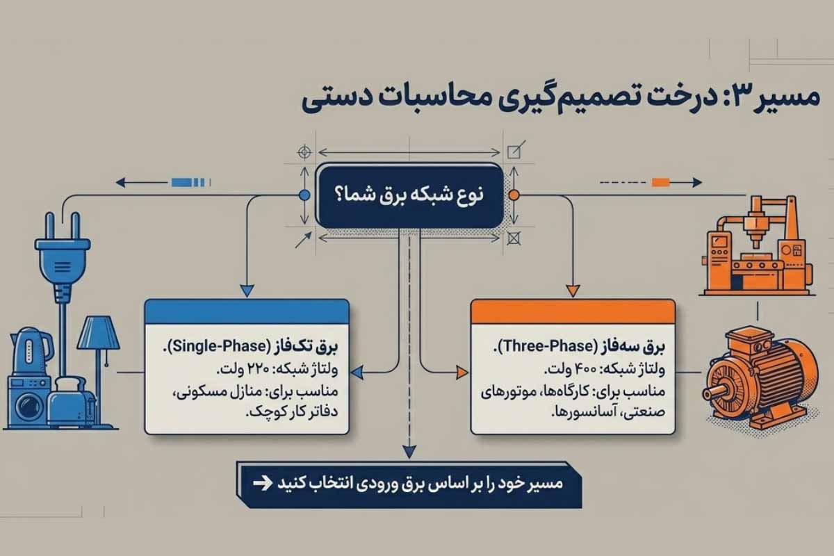 محاسبه ظرفیت استابلایزر برای برق تک فاز و سه فاز