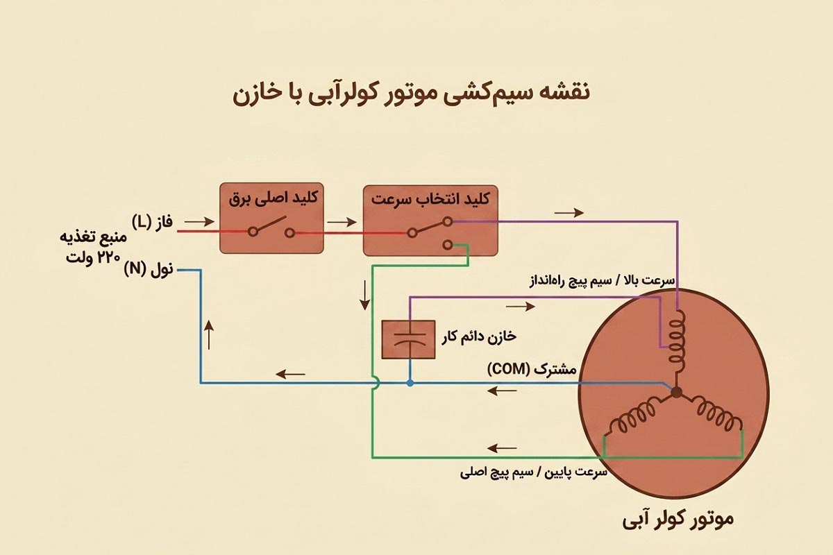 نقشه خازن کولر ابی در مدار