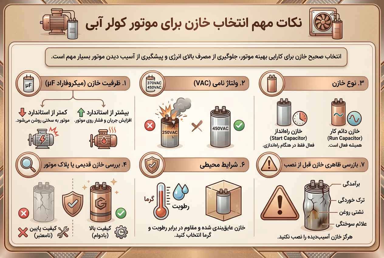 راهنمای انتخاب خازن کولر آبی