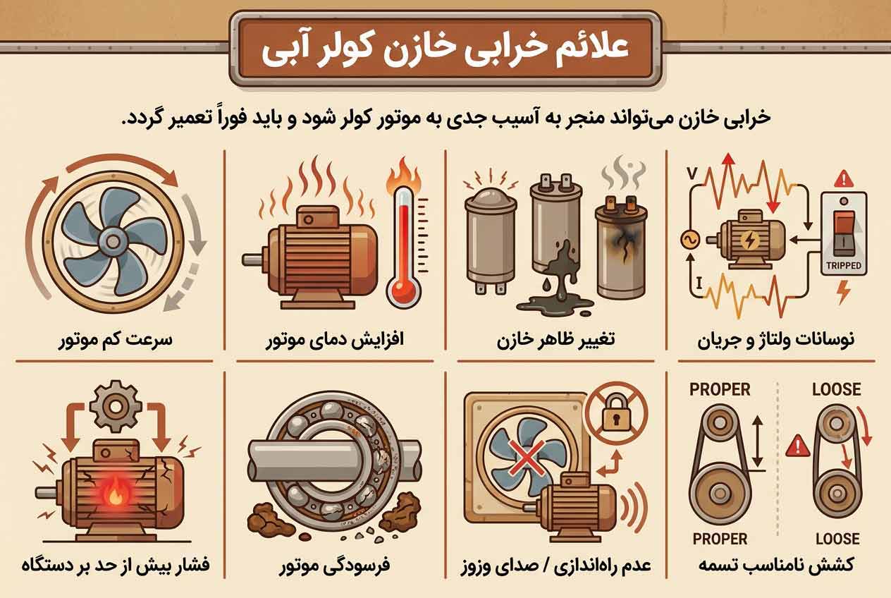 علائم خرابی خازن کولر آبی چیست؟
