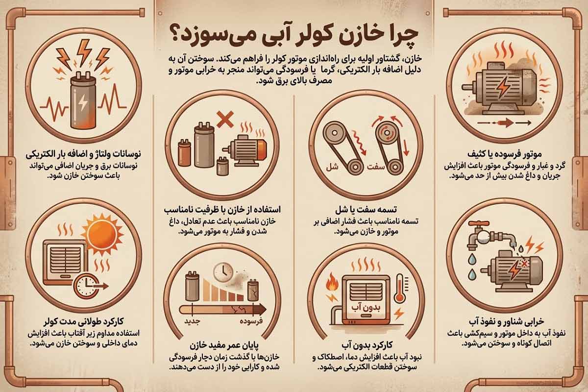 علت‌ سوختن خازن کولر آبی چیست؟