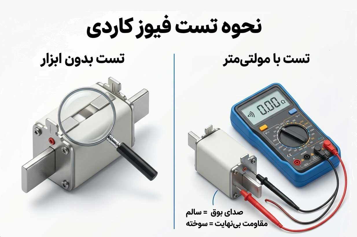 نحوه تست فیوز کاردی