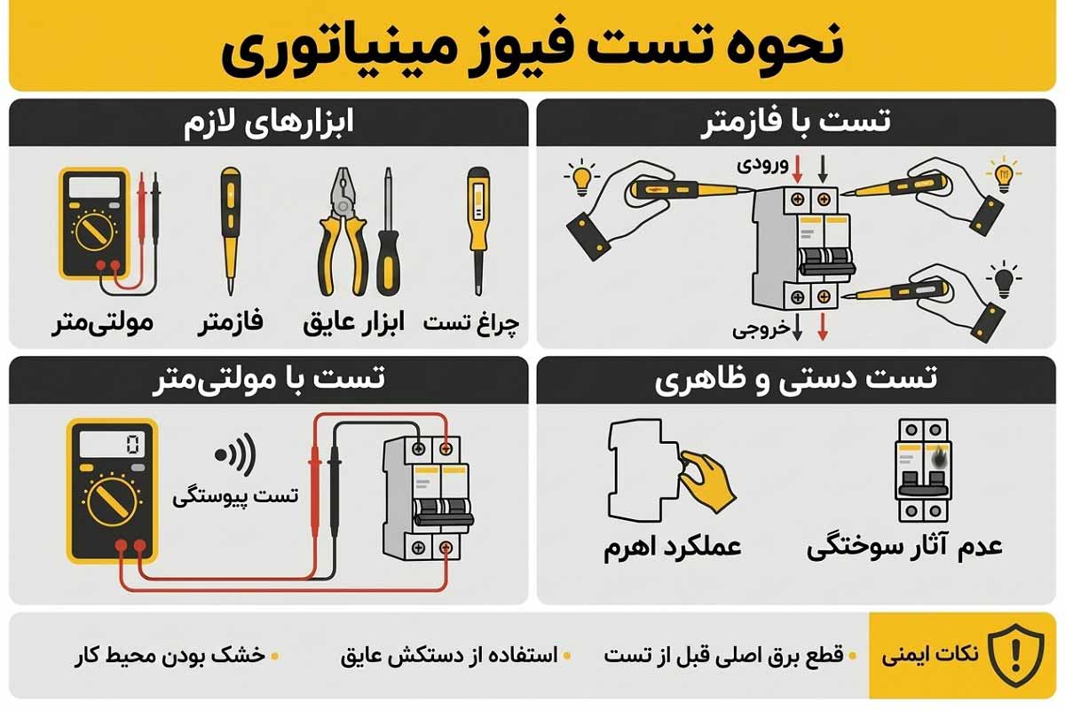 نحوه تست کلید مینیاتوری