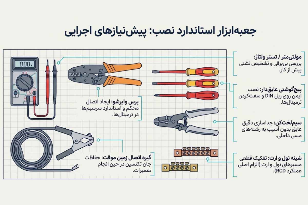 ابزارهای نصب کلید محافظ جان