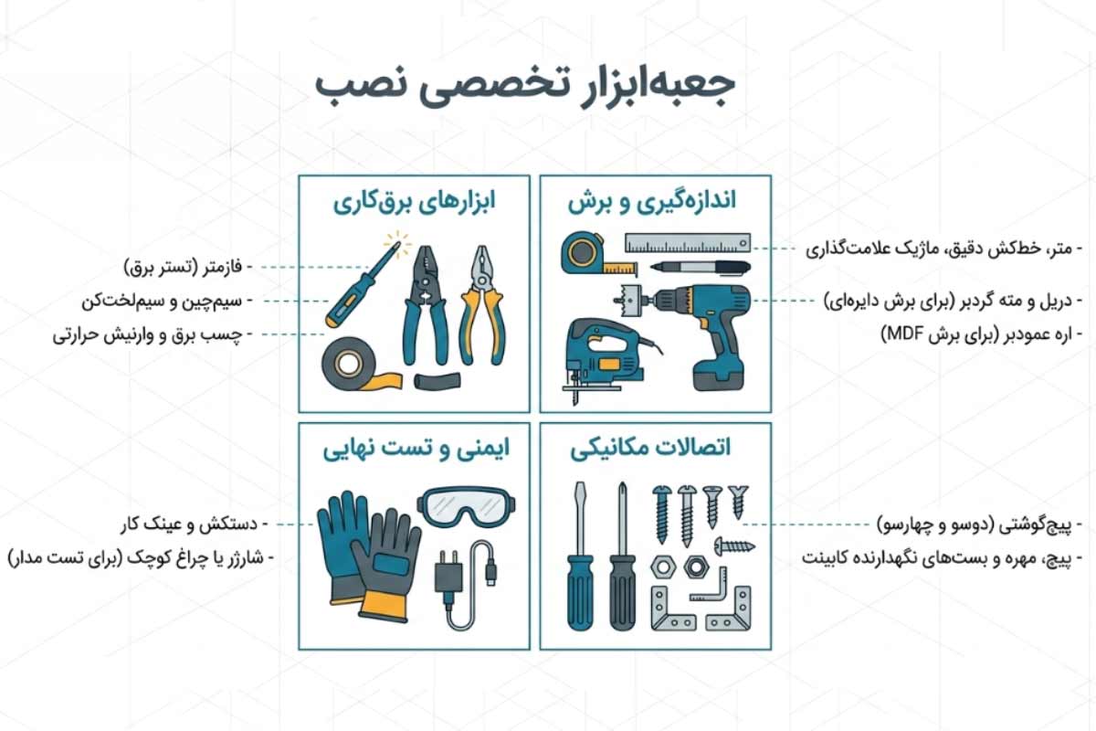 ابزارهای نصب پریز کابینتی