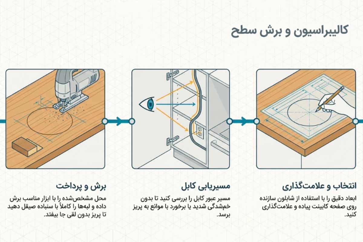 نحوه برش کابینت برای نصب پریز کابینتی