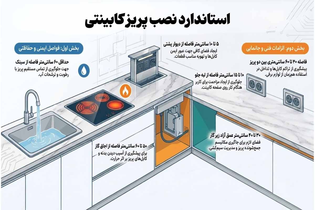 بهترین محل نصب پریز کابینتی - استاندارد نصب پریز کابینتی