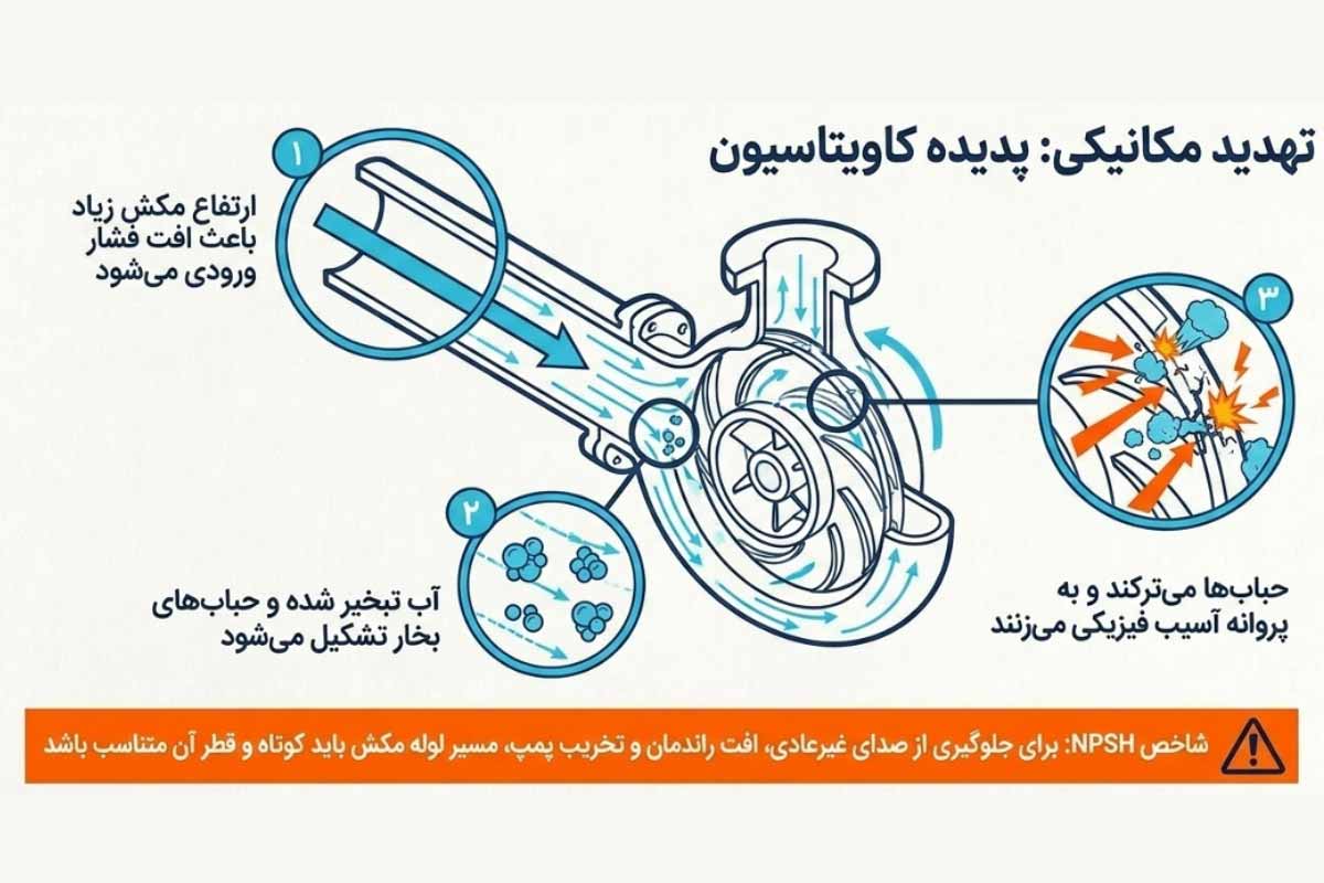 کاویتاسیون در پمپ آب کشاورزی
