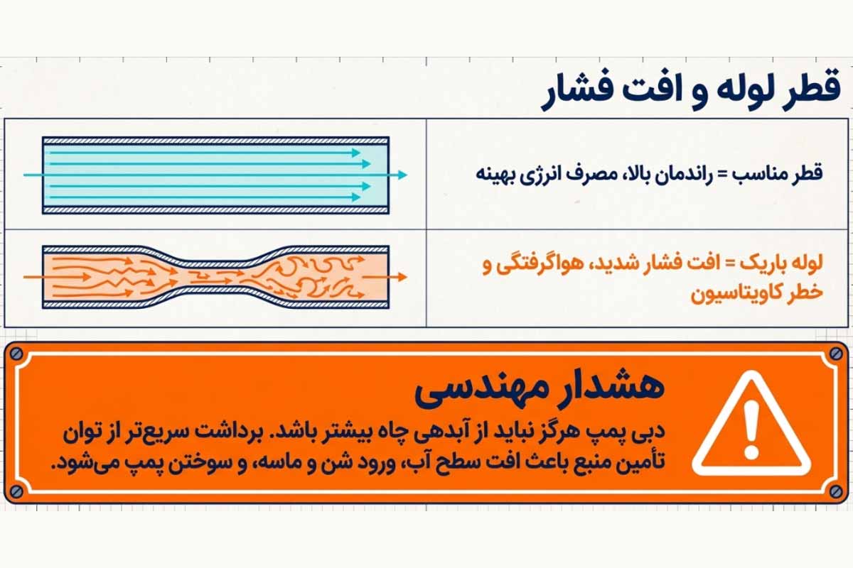سایز لوله مناسب در پمپ آب کشاورزی