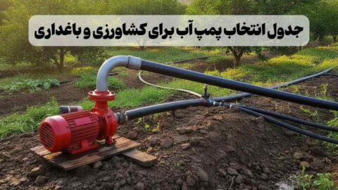 راهنمای انتخاب پمپ آب کشاورزی