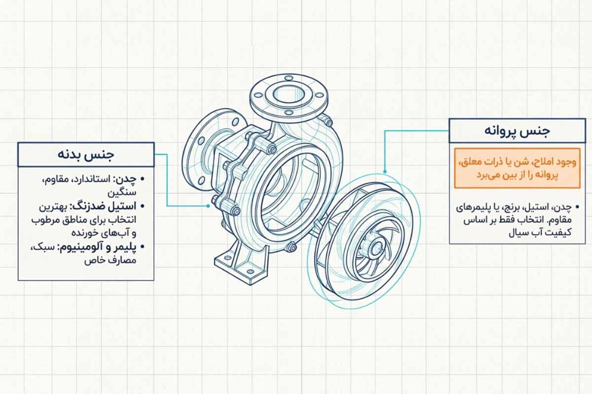 جنس مناسب پمپ آب کشاورزی