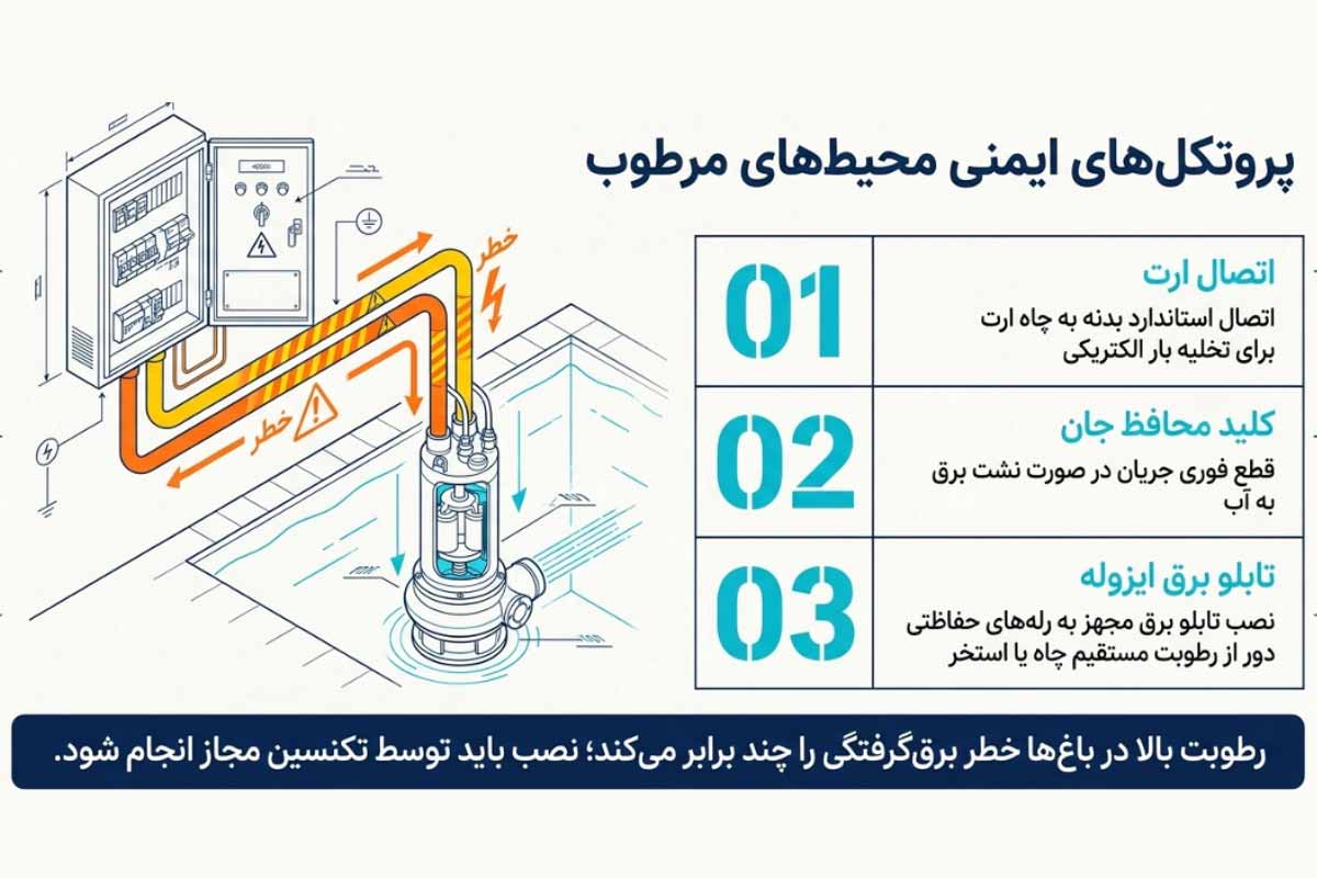 ایمنی در نصب پمپ آب کشاورزی