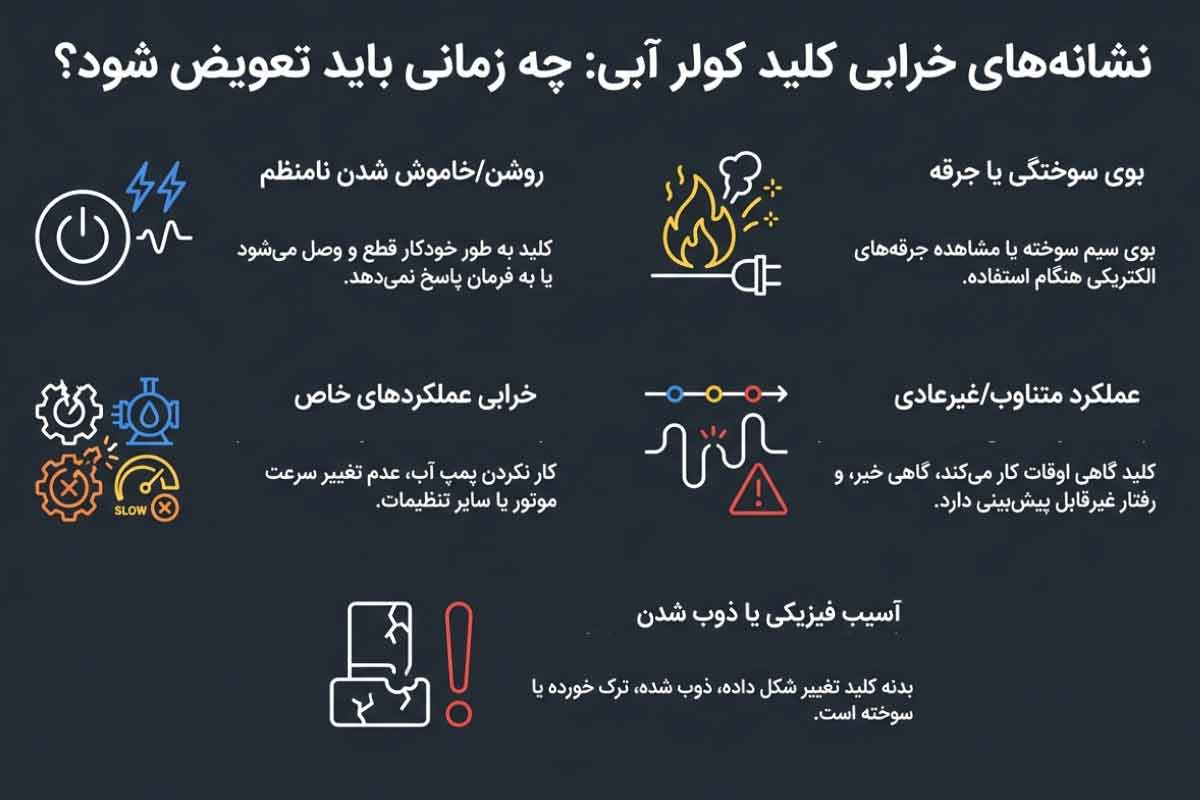 علائم خرابی کلید کولر آبی