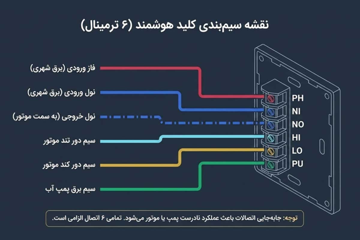 نقشه سیم کشی کلید کولر آبی هوشمند