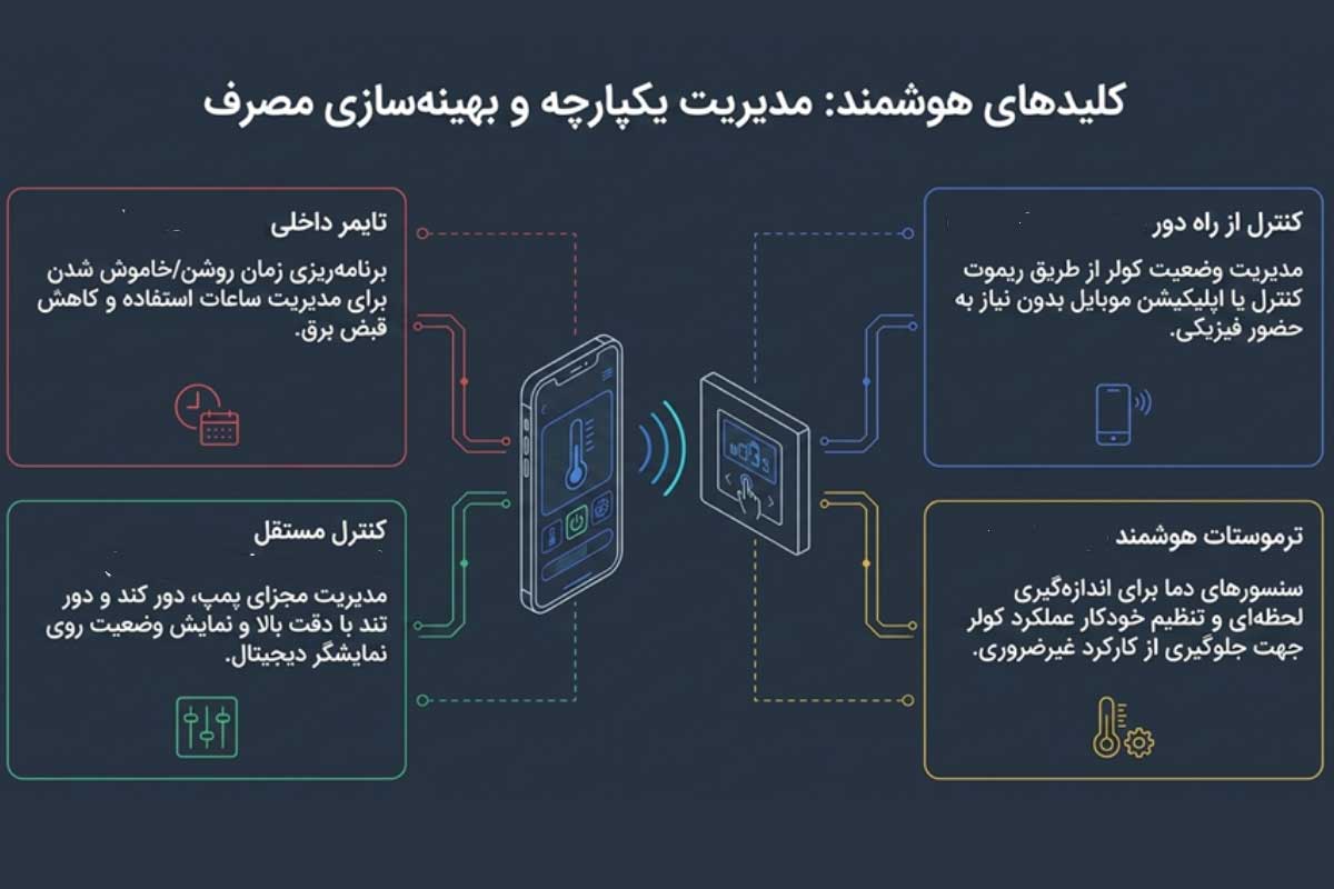 امکانات کلید کولر ابی هوشمند