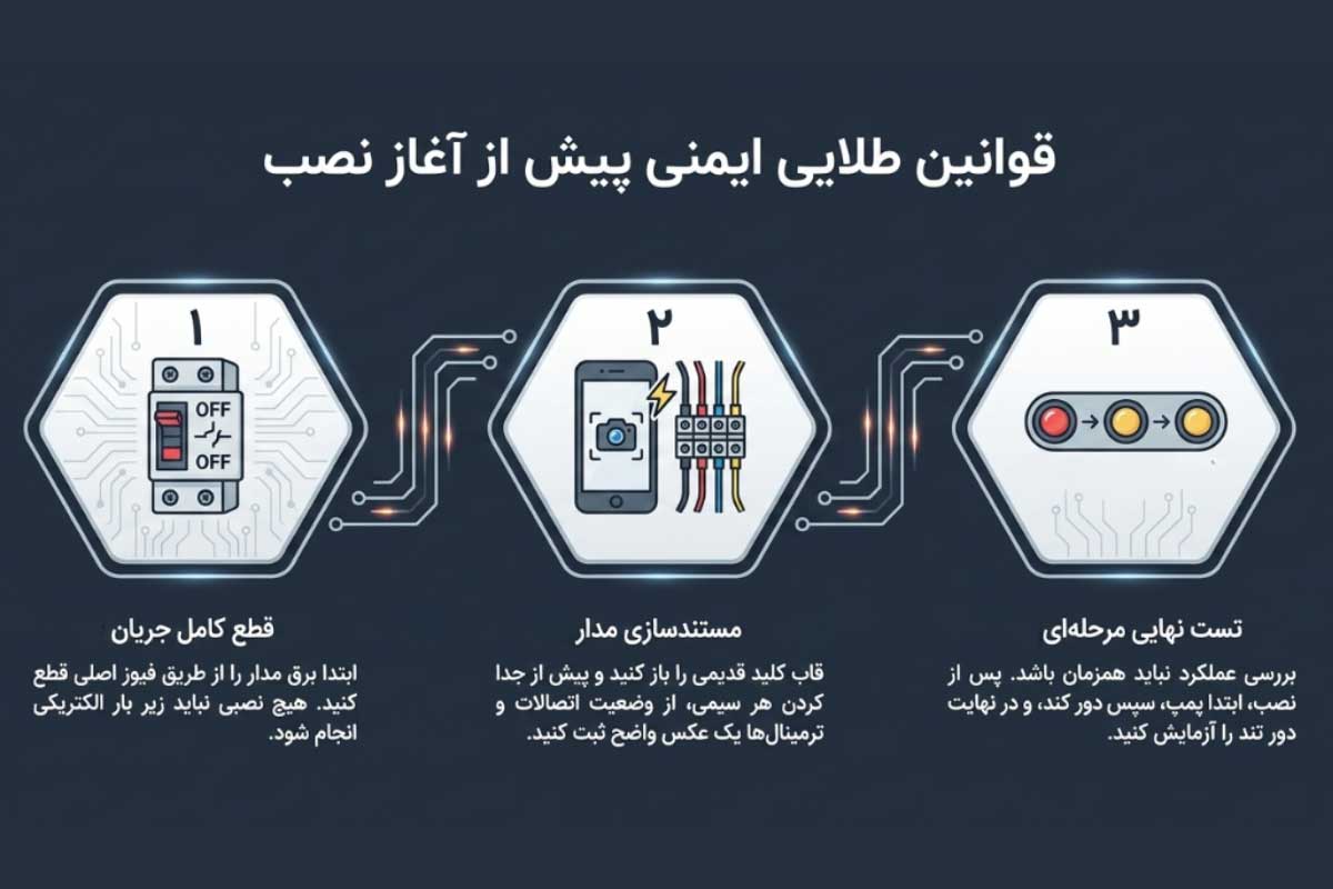 قوانین نصب کلید کولر آبی
