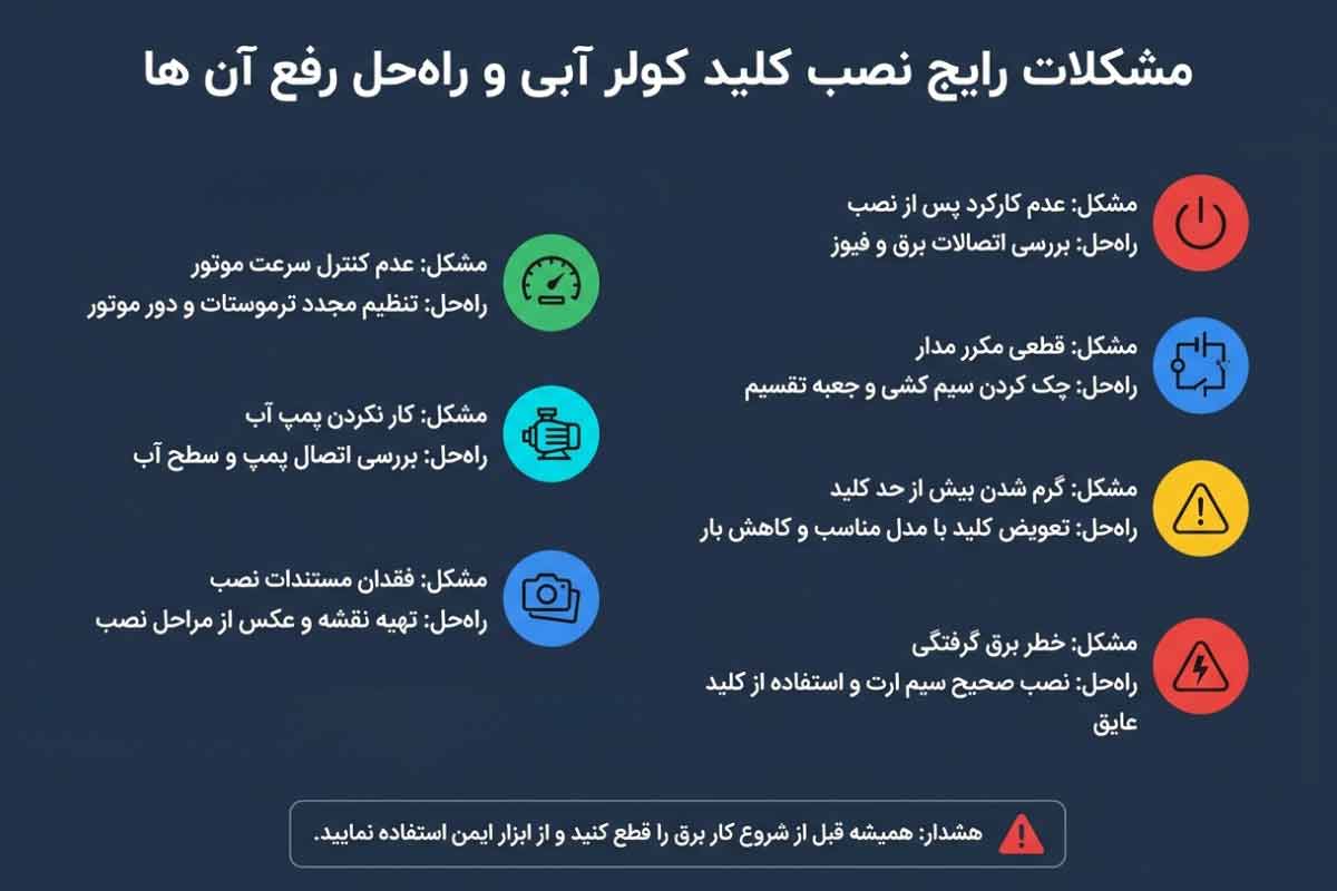مشکلات رایج نصب کلید کولر آبی