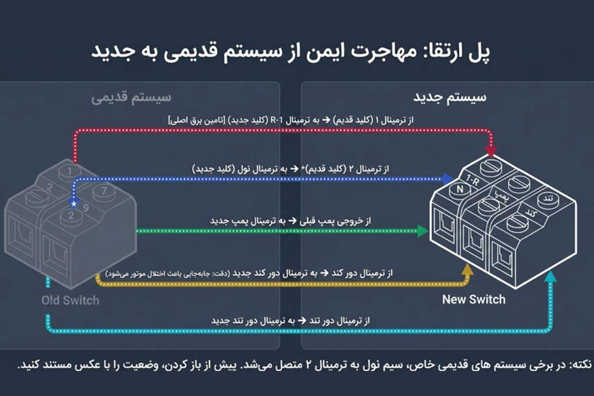 آموزش تصویری حذف کلید کولر آبی سری قدیم و نصب کلید کولر آبی سری جدید