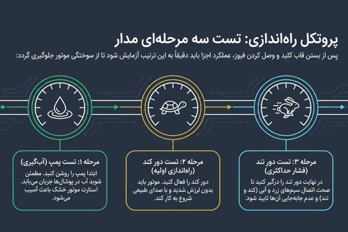 تست کلید کولر آبی بعد از نصب