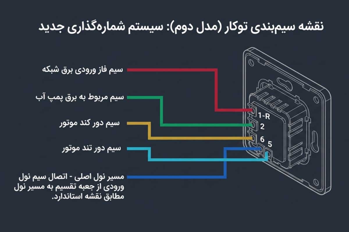 نقشه سیم کشی کلید کولر آبی توکار (مدل دوم)