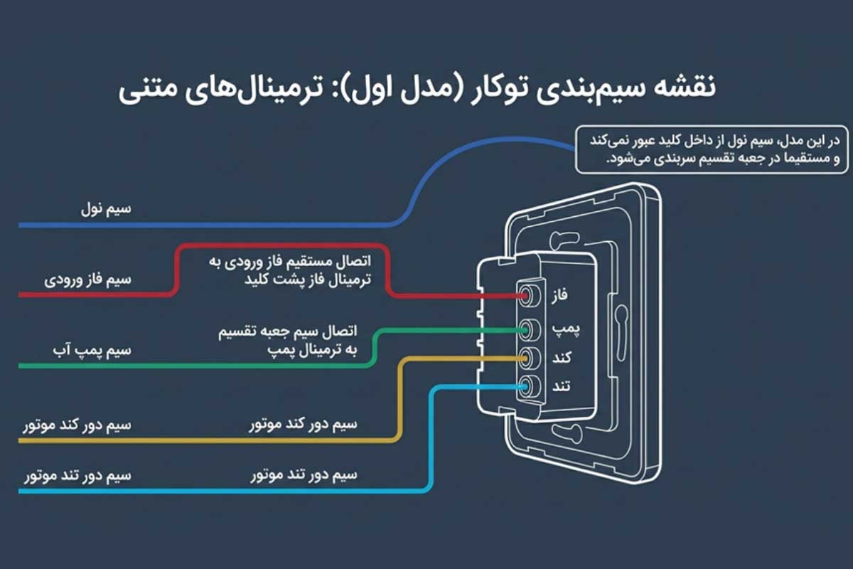 نقشه سیم کشی کلید کولر آبی توکار (مدل اول)