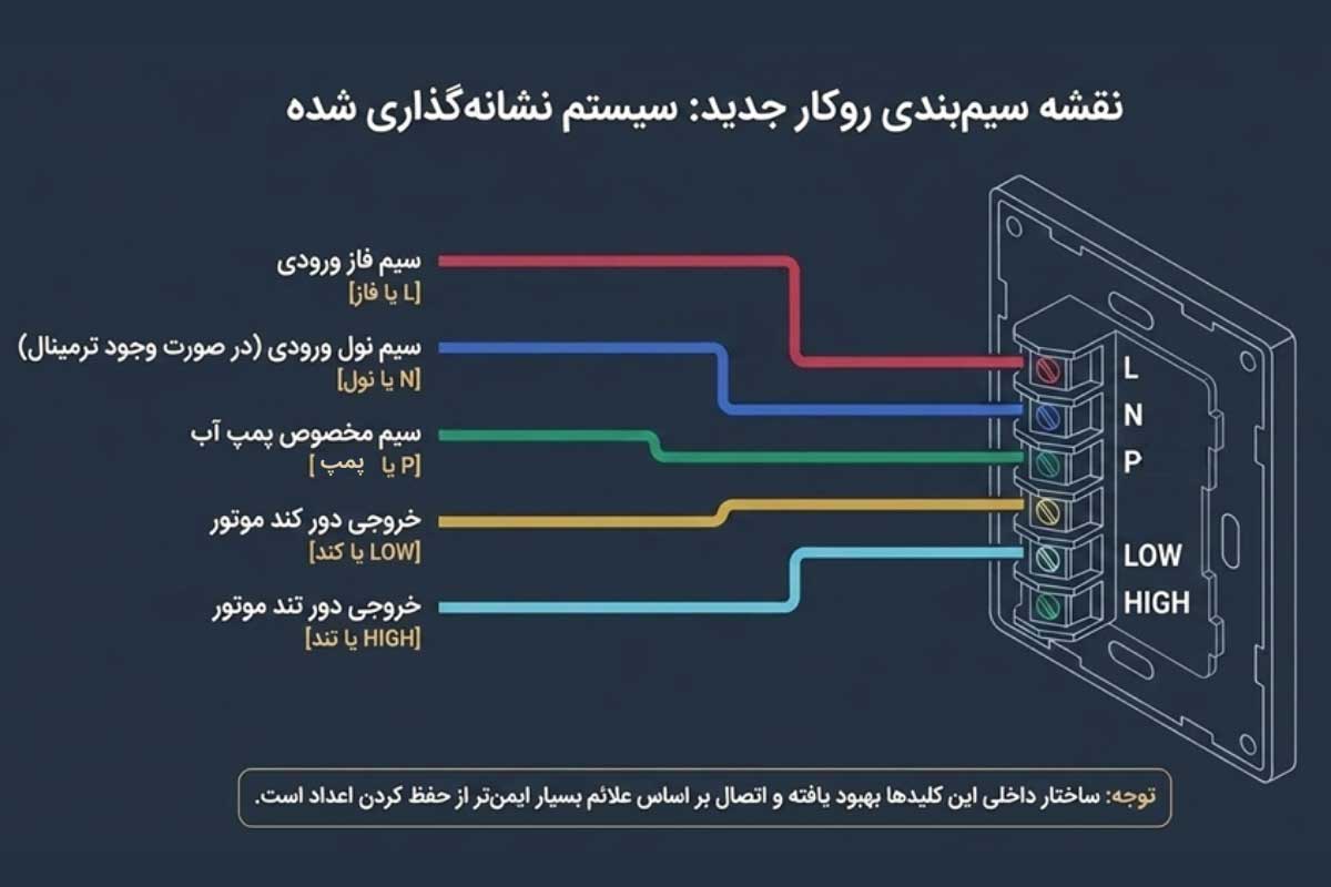 نقشه سیم کشی کلید کولر آبی روکار جدید