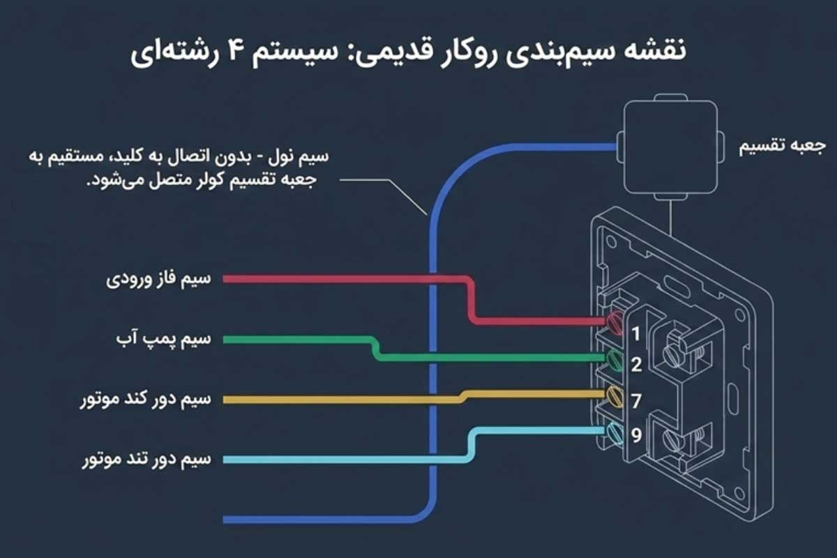 نقشه سیم کشی کلید کولر آبی روکار قدیمی
