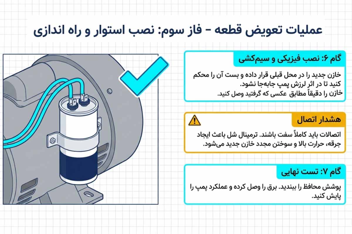 راهنمای نصب خازن جدید در پمپ آب
