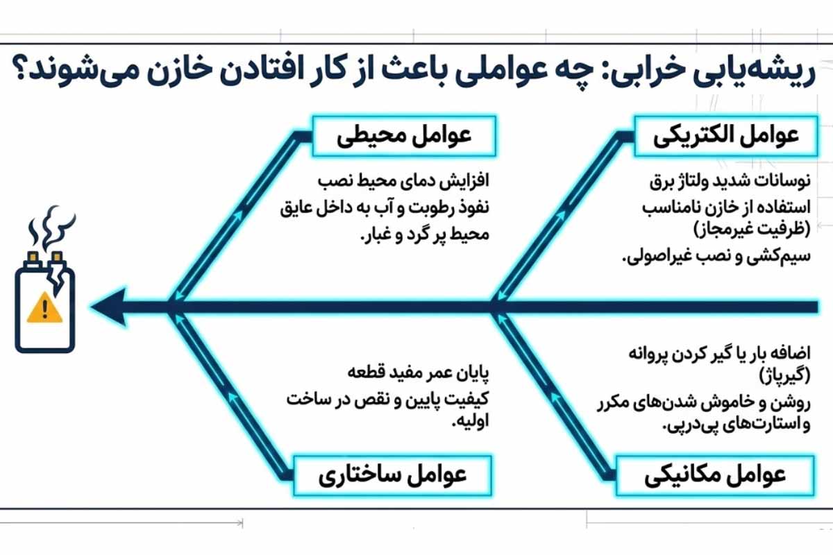 دلایل خرابی خازن پمپ آب چیست؟