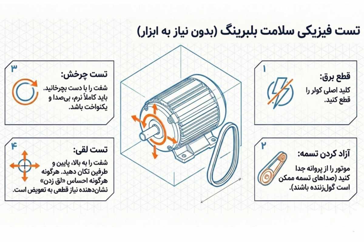 تست سلامت بلبرینگ