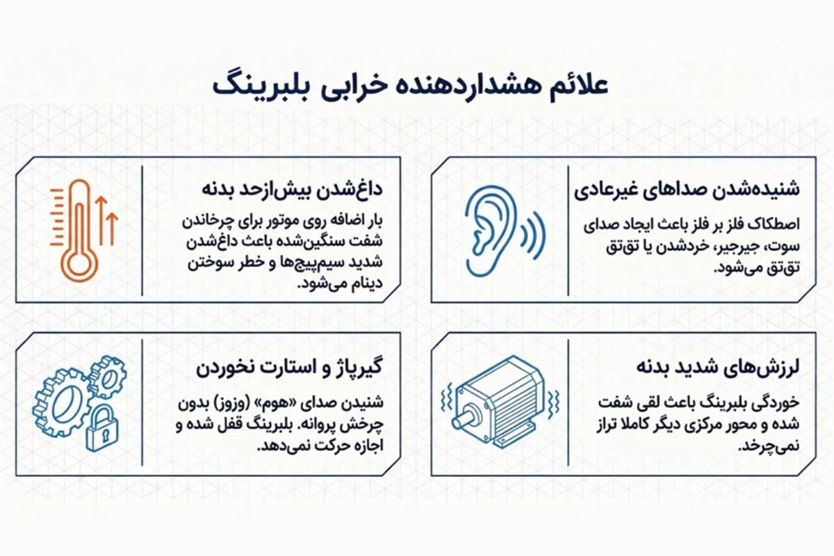 علائم خرابی بلبرینگ کولر آبی