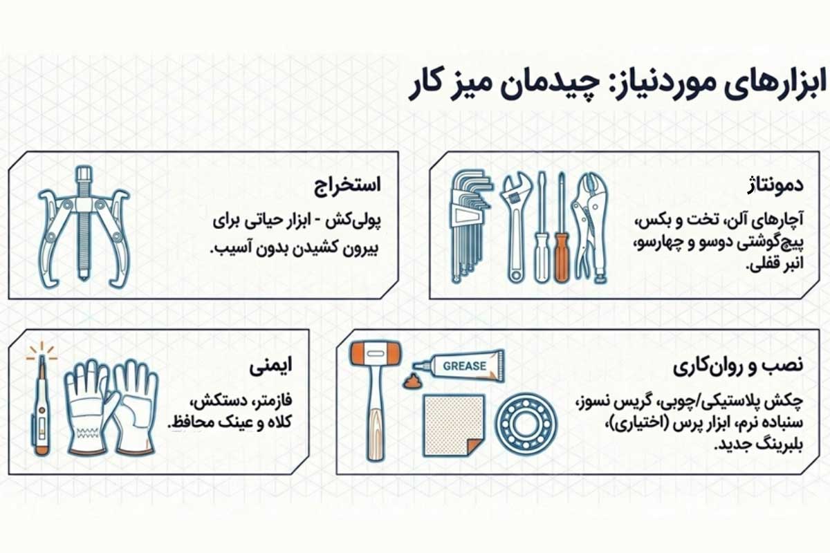 ابزارهای مورد‌نیاز برای تعویض بلبرینگ