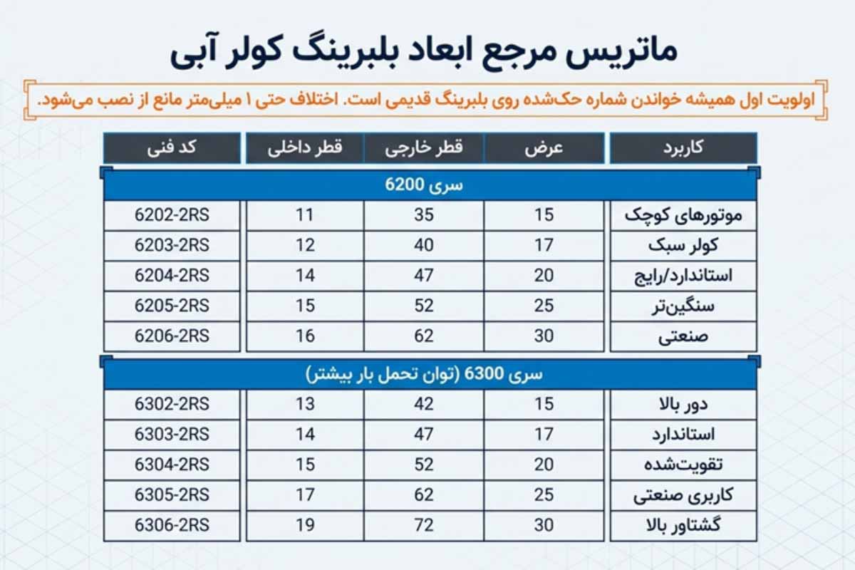 جدول سایزبندی بلبرینگ