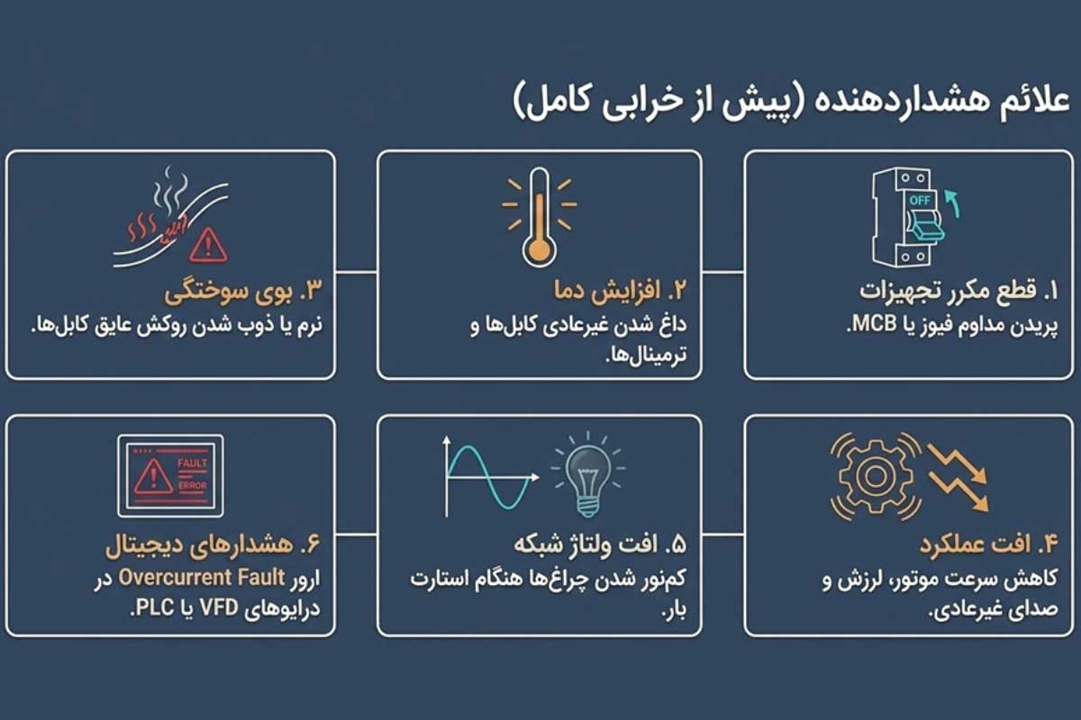 علائم هشدار دهنده بروز اضافه جریان در مدار
