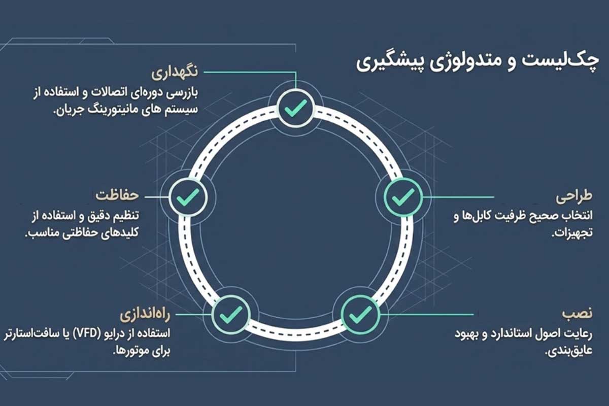 راه‌های پیشگیری از بروز اضافه جریان