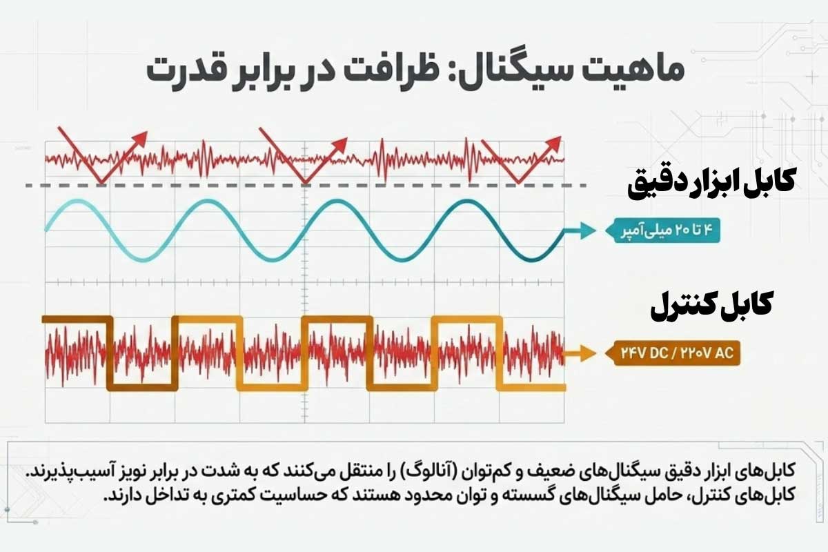 تفاوت سیگنال‌دهی کابل ابزار دقیق با کابل کنترل