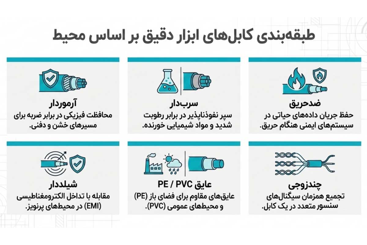 معرفی انواع کابل ابزار دقیق