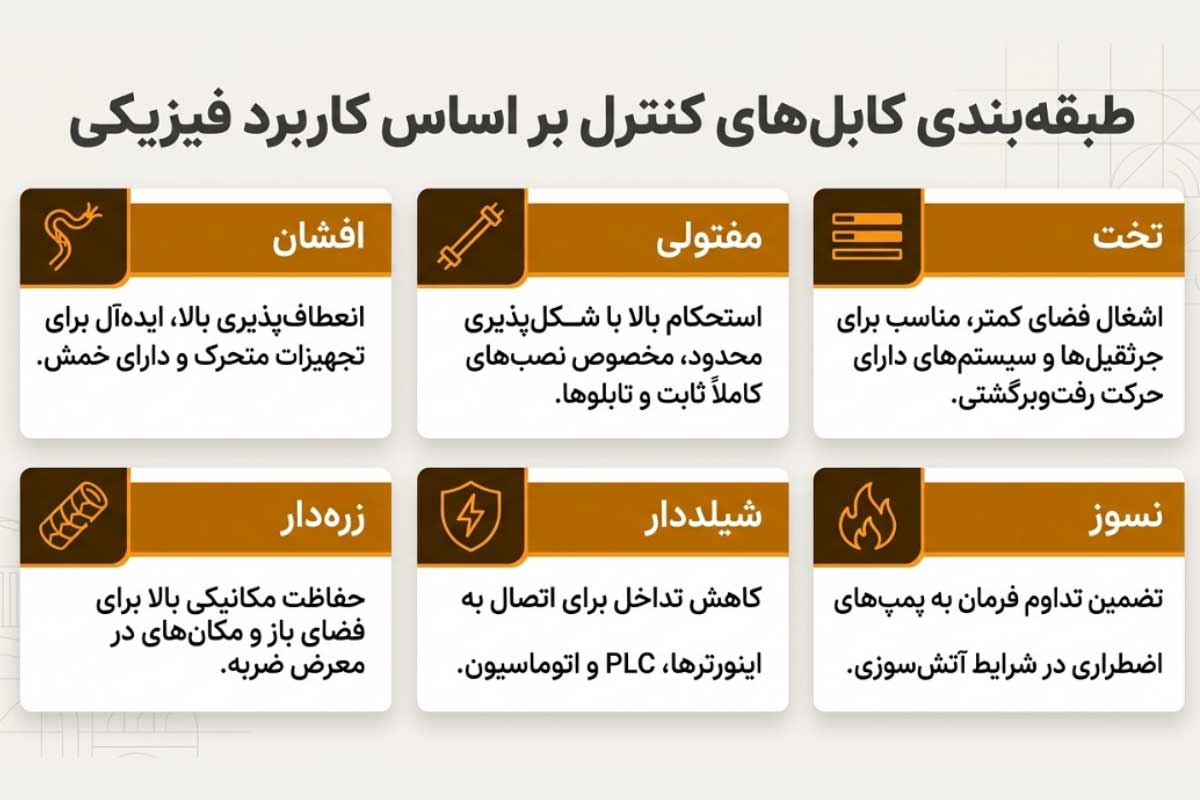 معرفی انواع کابل کنترل