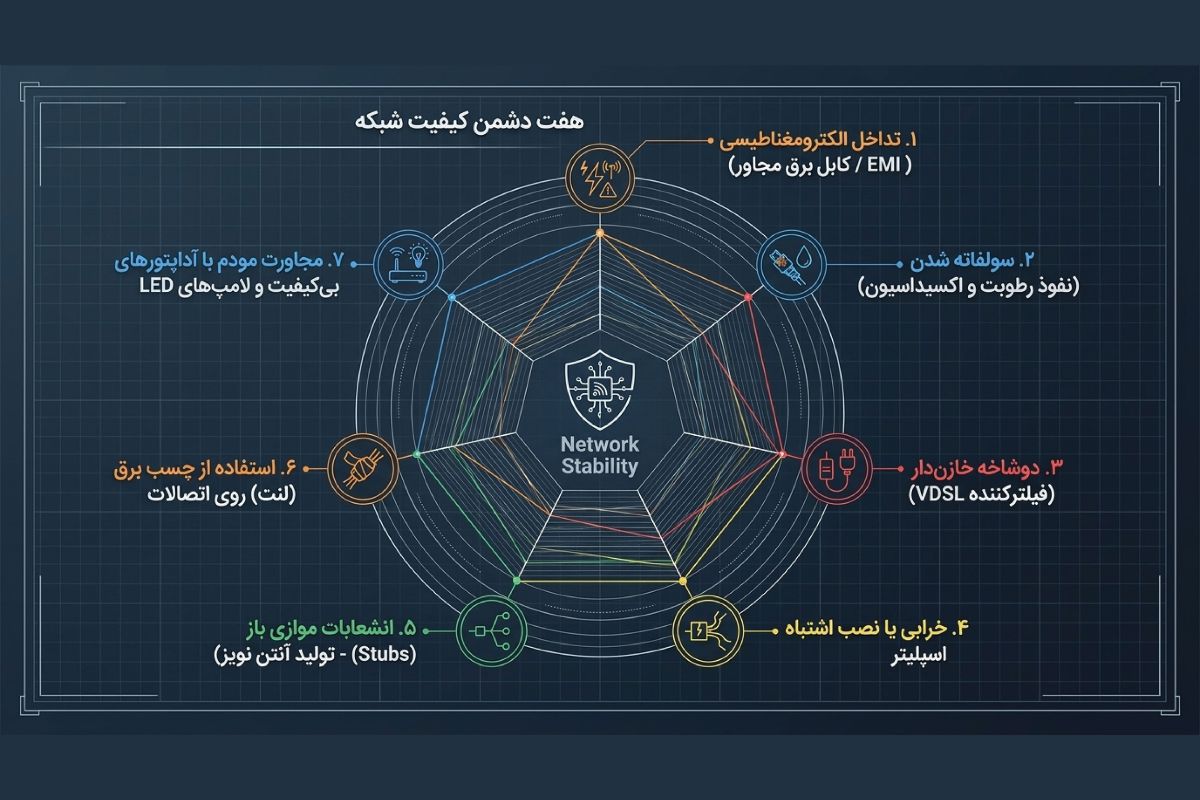علت خرابی و کاهش کیفیت خط تلفن