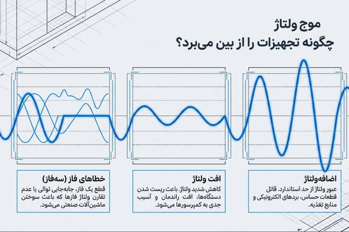 خطاهای نوسانات ولتاژ در مدار