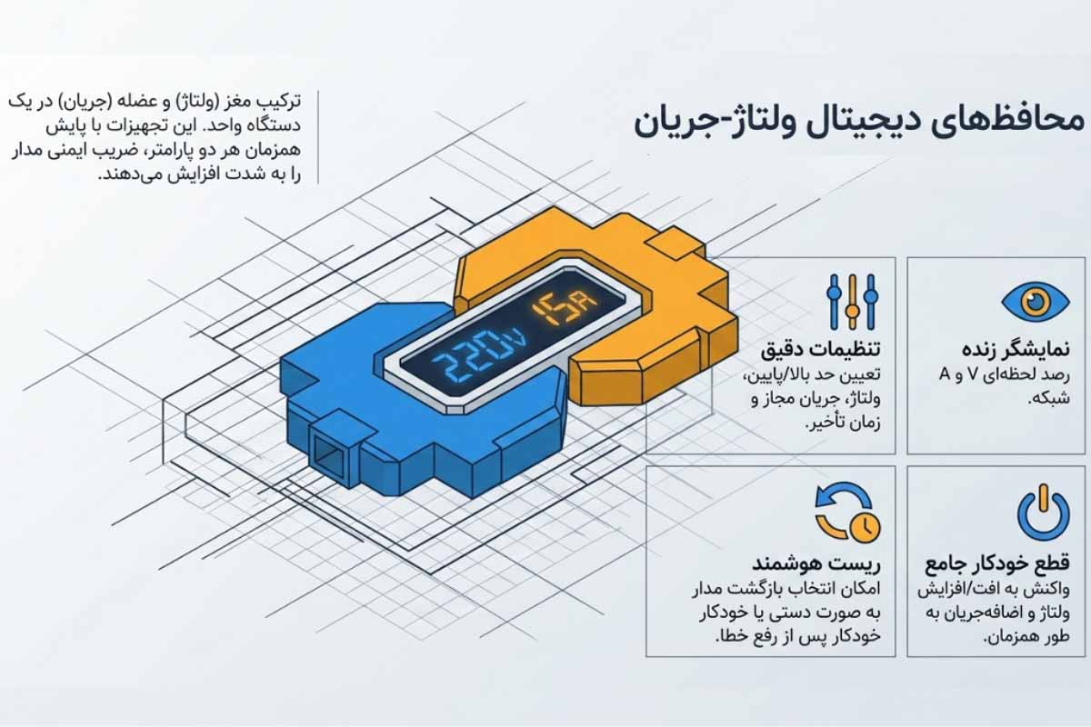 محافظ ولتاژ جریان چیست؟