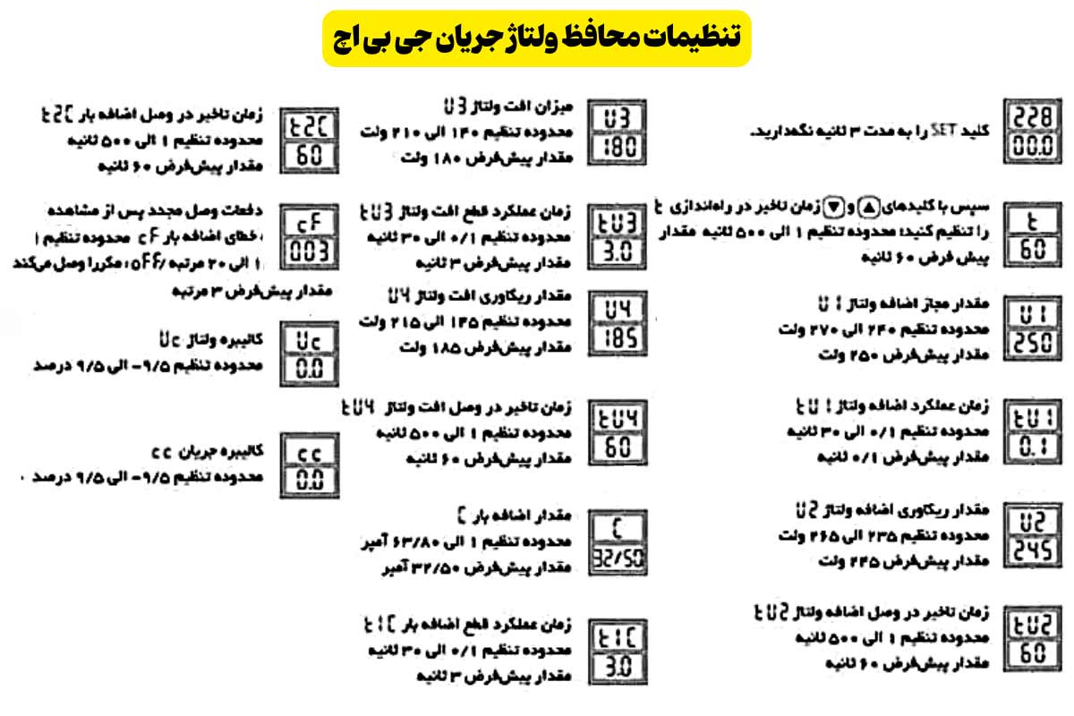 تنظیمات محافظ ولتاژ جریان جی بی اچ