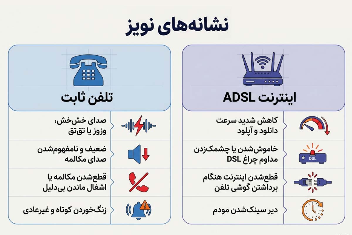 نشانه‌های نویز تلفن و نویز مودم