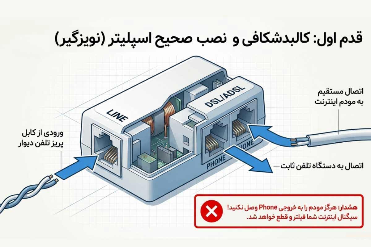 نصب صحیح نویز گیر برای رفع نویز مودم
