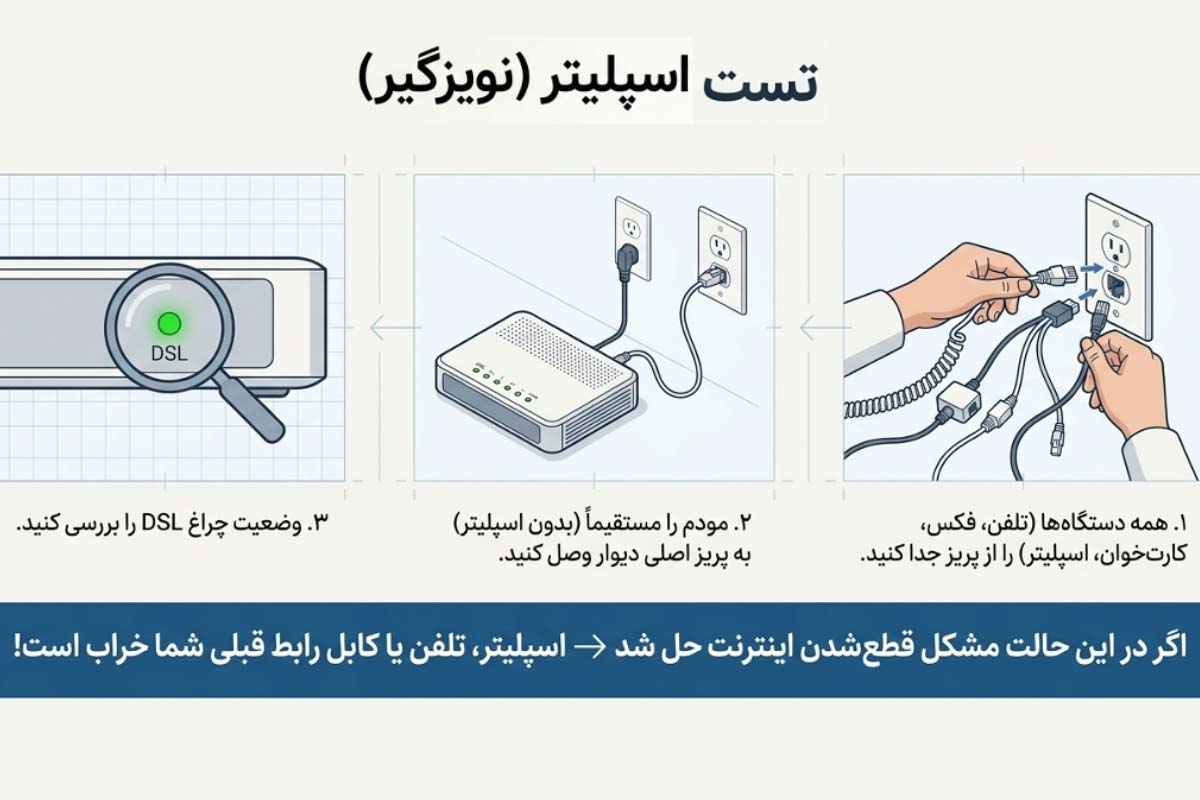 تست نویزگیر راه حل رفع نویز مودم
